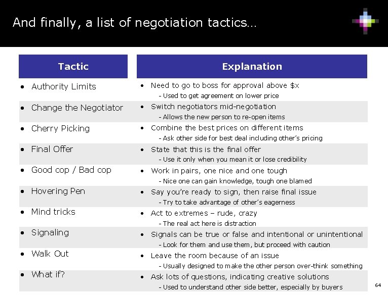 And finally, a list of negotiation tactics… Tactic • Authority Limits Explanation • Need