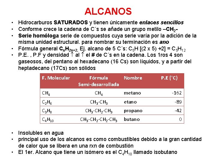 ALCANOS • Hidrocarburos SATURADOS y tienen únicamente enlaces sencillos • Conforme crece la cadena