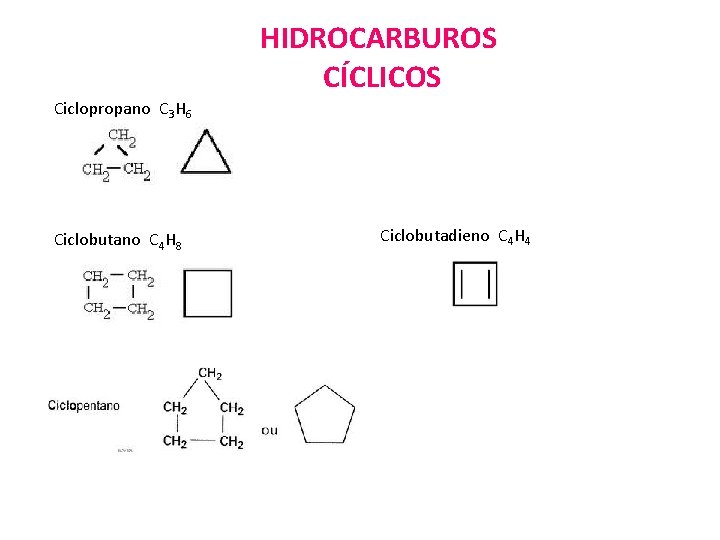 HIDROCARBUROS CÍCLICOS Ciclopropano C 3 H 6 Ciclobutano C 4 H 8 Ciclobutadieno C
