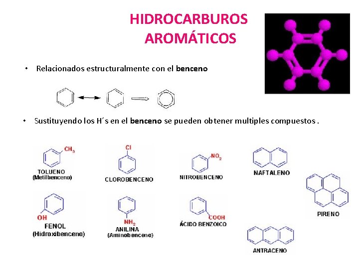 HIDROCARBUROS AROMÁTICOS • Relacionados estructuralmente con el benceno • Sustituyendo los H´s en el