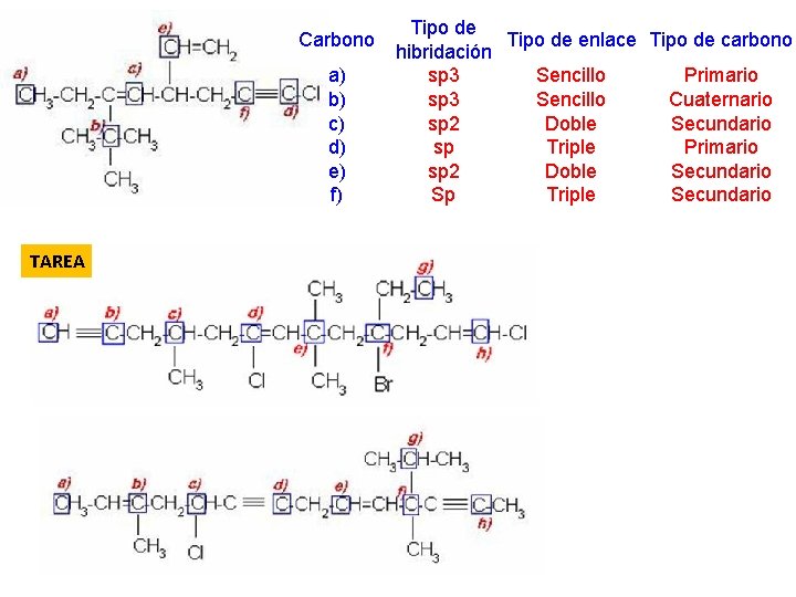 Carbono a) b) c) d) e) f) TAREA Tipo de enlace Tipo de carbono