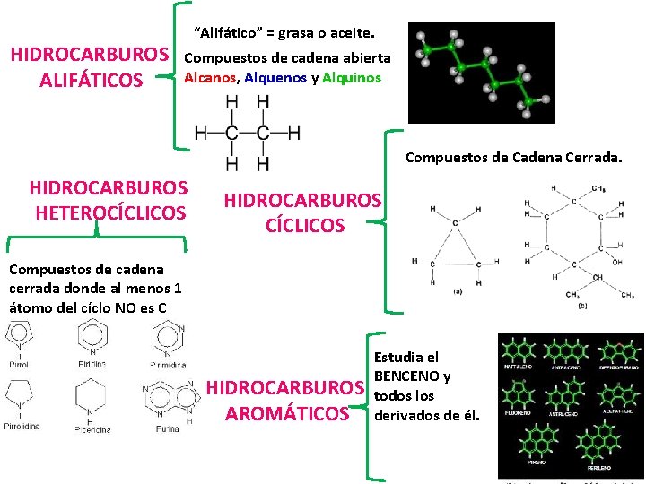 HIDROCARBUROS ALIFÁTICOS “Alifático” = grasa o aceite. Compuestos de cadena abierta Alcanos, Alquenos y