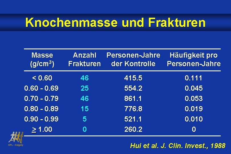 Knochenmasse und Frakturen Masse (g/cm 3) < 0. 60 - 0. 69 0. 70