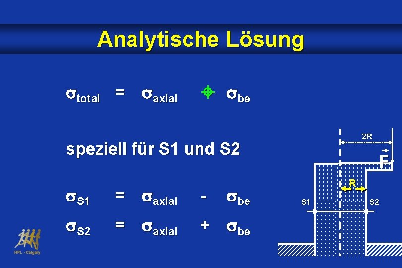 Analytische Lösung total = axial be 2 R speziell für S 1 und S