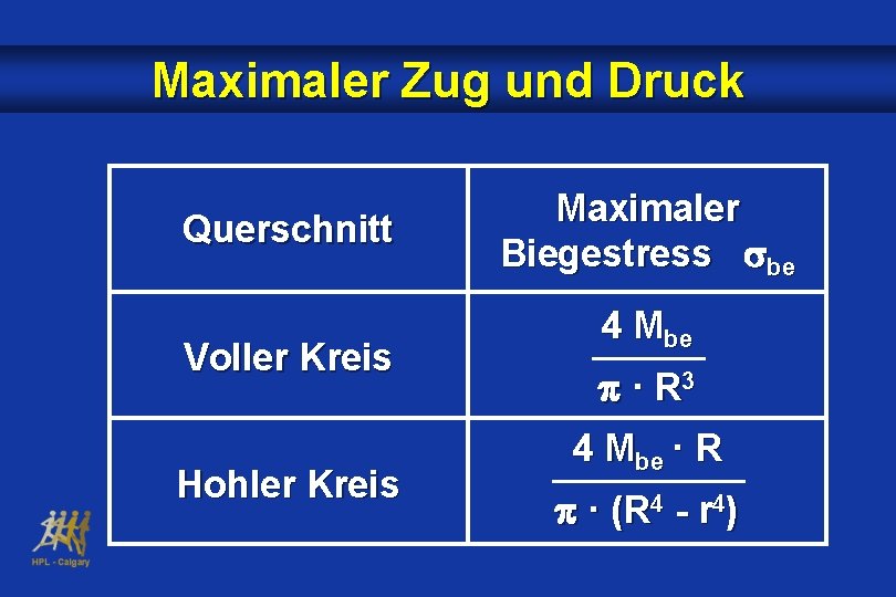 Maximaler Zug und Druck Querschnitt Voller Kreis Hohler Kreis Maximaler Biegestress be 4 Mbe