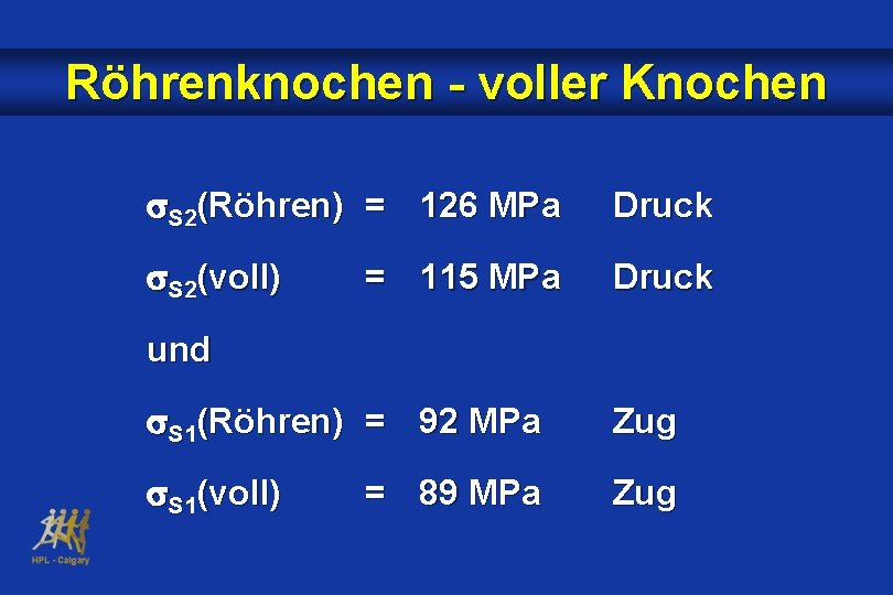 Röhrenknochen - voller Knochen S 2(Röhren) = 126 MPa Druck S 2(voll) Druck =
