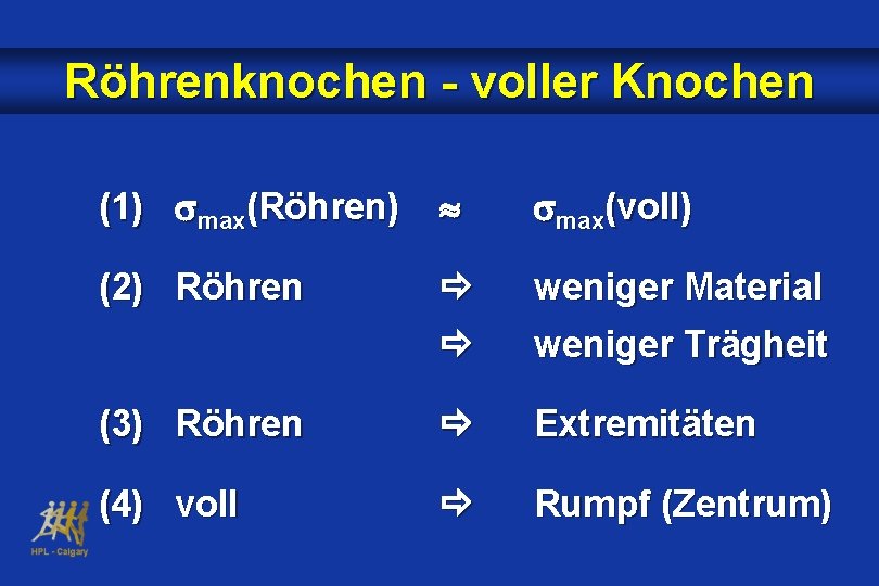 Röhrenknochen - voller Knochen (1) max(Röhren) max(voll) (2) Röhren weniger Material weniger Trägheit (3)