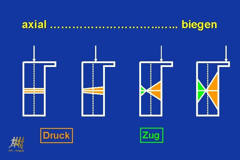 axial ……………. . . biegen Druck Zug 