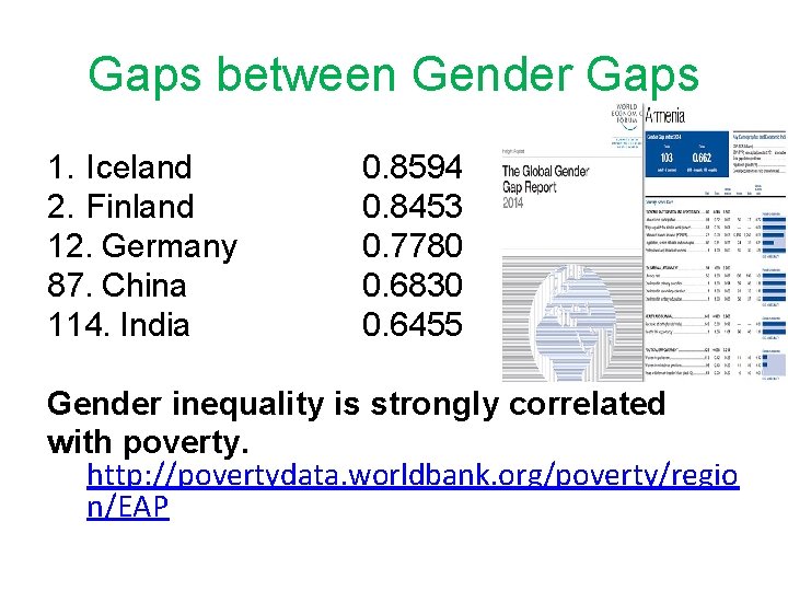 Gaps between Gender Gaps 1. Iceland 2. Finland 12. Germany 87. China 114. India