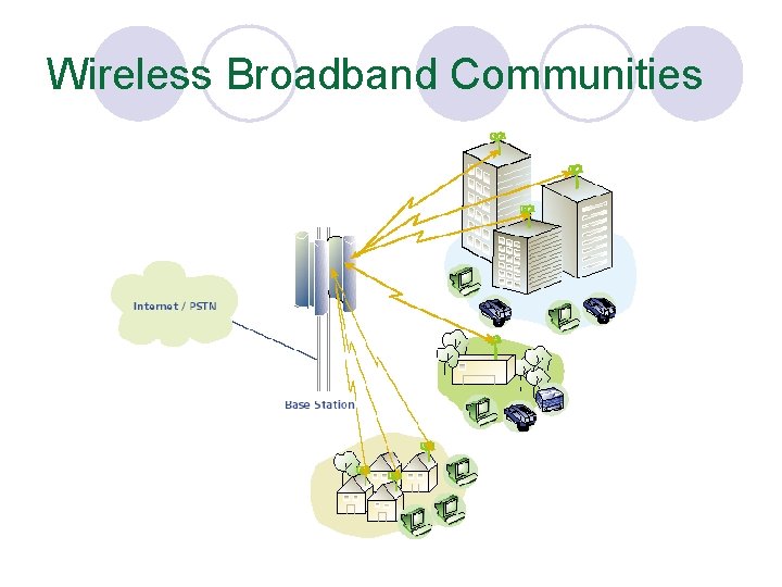 Wireless Broadband Communities 
