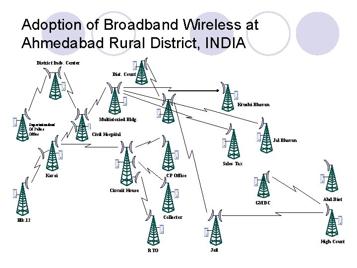 Adoption of Broadband Wireless at Ahmedabad Rural District, INDIA District Inds. Center Dist. Court