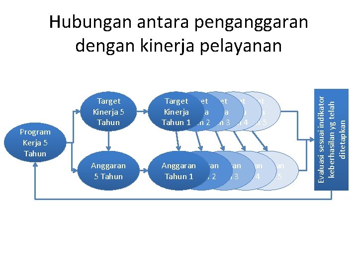 Program Kerja 5 Tahun Target Kinerja 5 Tahun Target Kinerja Kinerja Tahun 1 Tahun