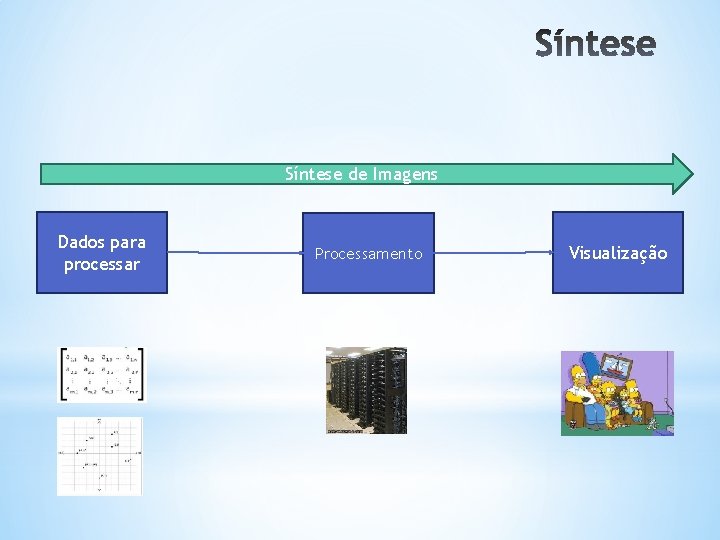 Síntese de Imagens Dados para processar Processamento Visualização 