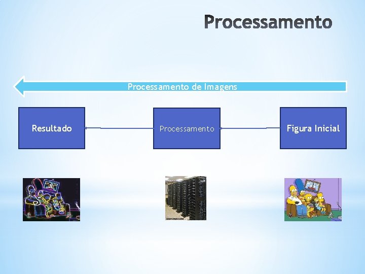 Processamento de Imagens Resultado Processamento Figura Inicial 