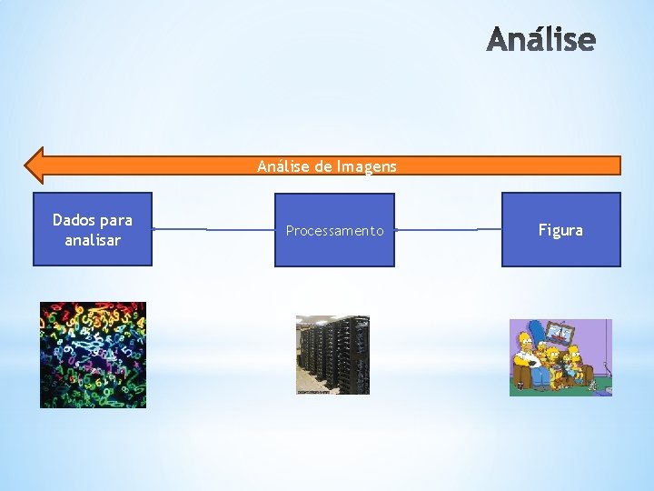 Análise de Imagens Dados para analisar Processamento Figura 
