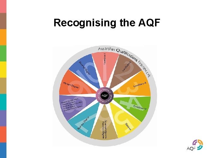 Recognising the AQF 