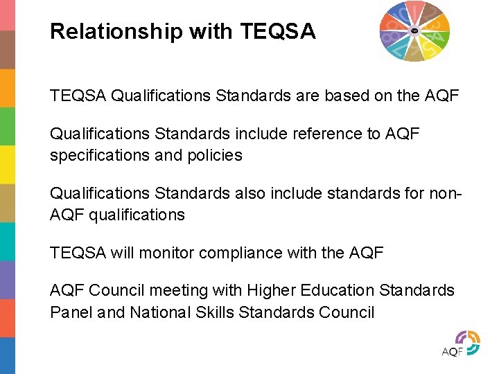 Relationship with TEQSA Qualifications Standards are based on the AQF Qualifications Standards include reference