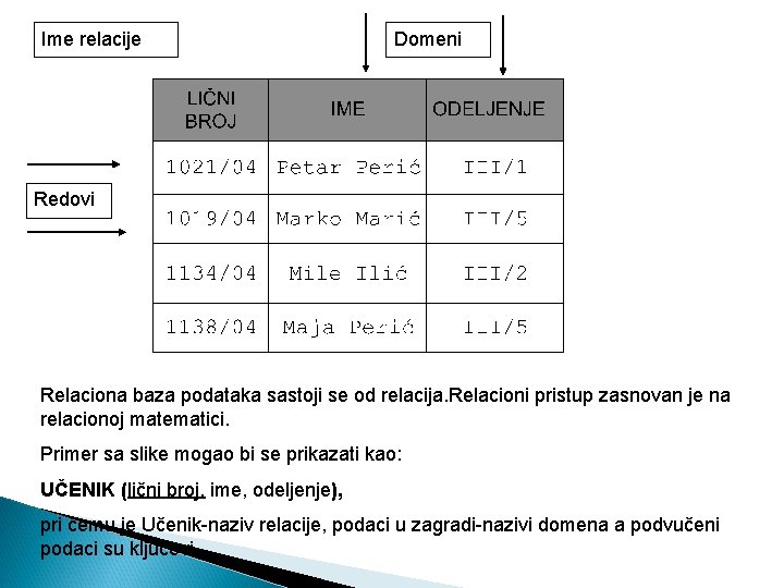 Ime relacije Domeni Redovi Relaciona baza podataka sastoji se od relacija. Relacioni pristup zasnovan