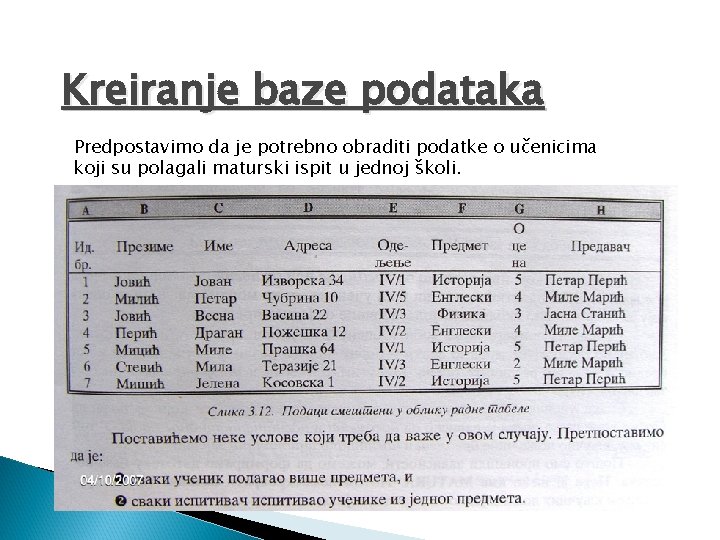 Kreiranje baze podataka Predpostavimo da je potrebno obraditi podatke o učenicima koji su polagali