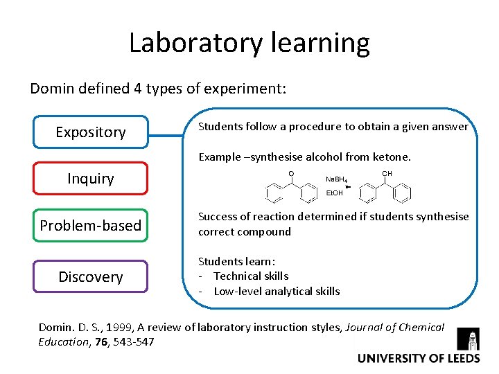 Laboratory learning Domin defined 4 types of experiment: Expository Students follow a procedure to