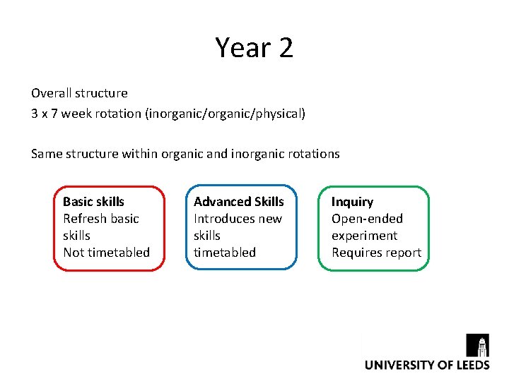 Year 2 Overall structure 3 x 7 week rotation (inorganic/physical) Same structure within organic
