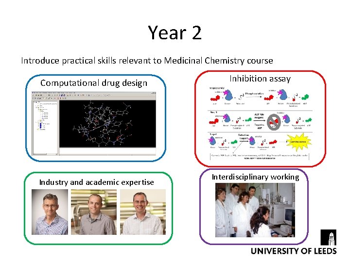 Year 2 Introduce practical skills relevant to Medicinal Chemistry course Computational drug design Industry