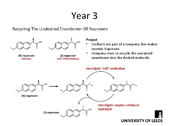 Year 3 Recycling The Undesired Enantiomer Of Naproxen Project • Students are part of