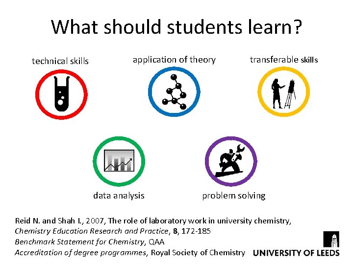 What should students learn? technical skills application of theory data analysis transferable skills problem