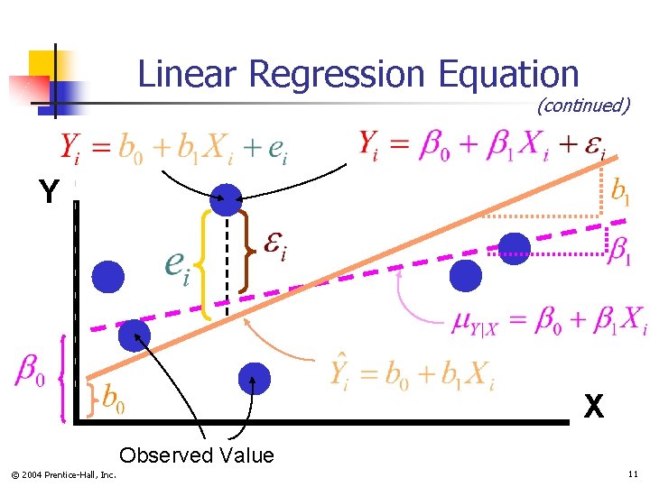 Linear Regression Equation (continued) Y X Observed Value © 2004 Prentice-Hall, Inc. 11 