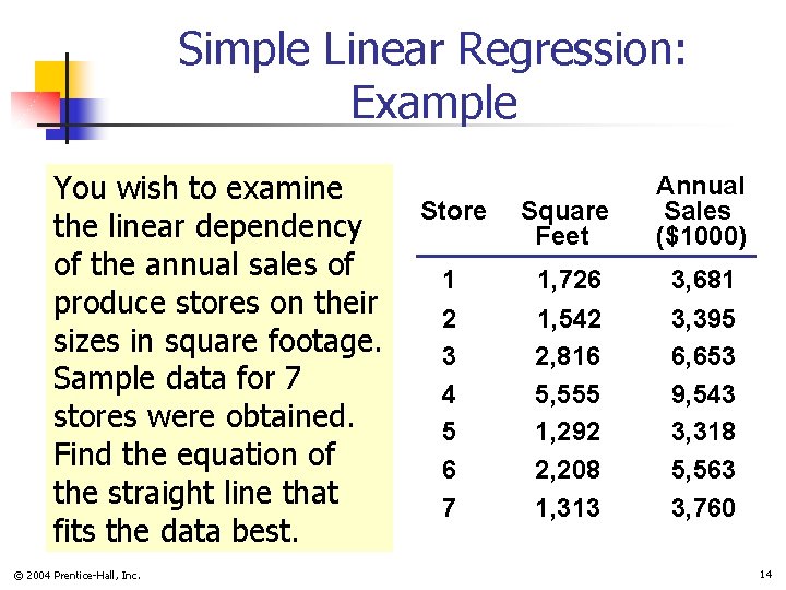Simple Linear Regression: Example You wish to examine the linear dependency of the annual