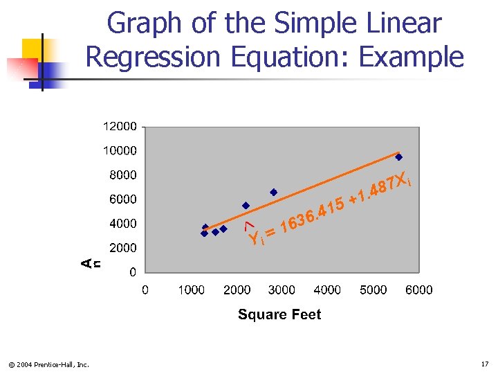 Graph of the Simple Linear Regression Equation: Example Xi 7 8. 4 1 =