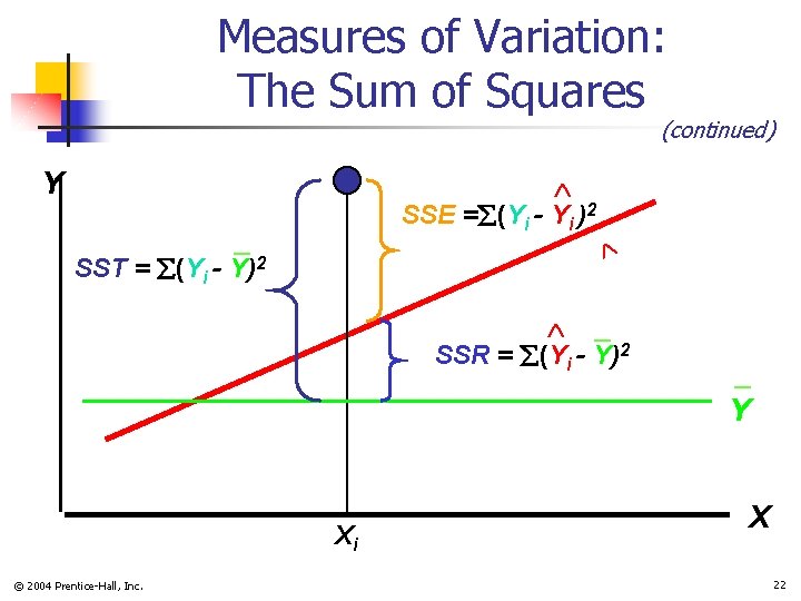 Measures of Variation: The Sum of Squares (continued) Y SST = (Yi - SSE