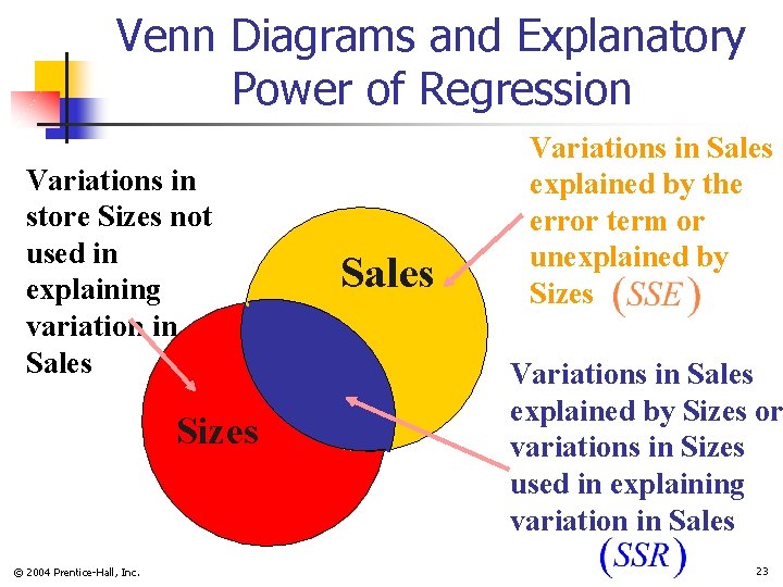 Venn Diagrams and Explanatory Power of Regression Variations in store Sizes not used in