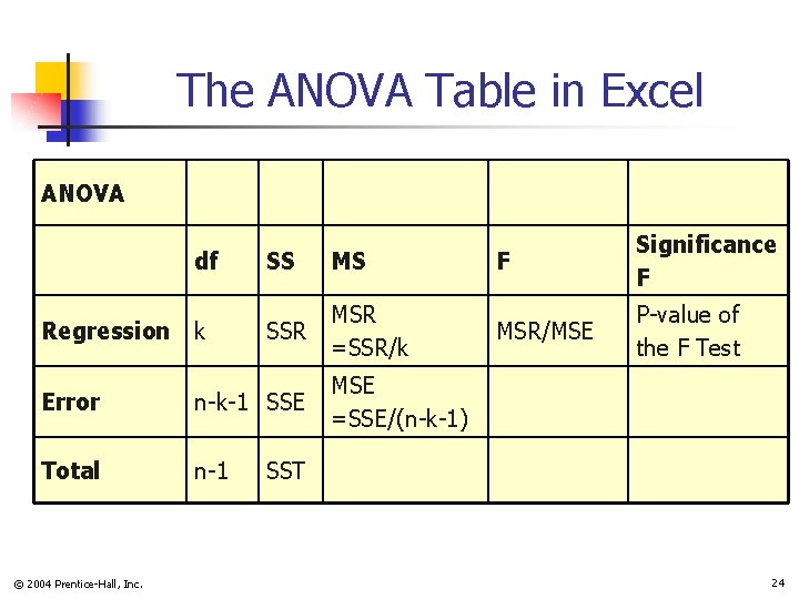 The ANOVA Table in Excel ANOVA df Regression k SS MS SSR MSR =SSR/k