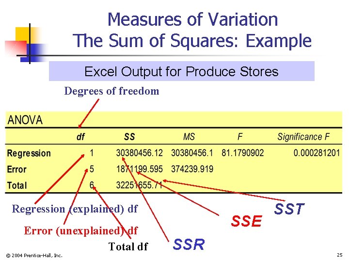 Measures of Variation The Sum of Squares: Example Excel Output for Produce Stores Degrees