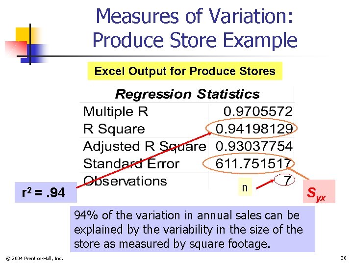 Measures of Variation: Produce Store Example Excel Output for Produce Stores r 2 =.