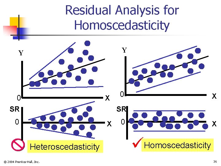 Residual Analysis for Homoscedasticity Y Y 0 SR X 0 X SR Heteroscedasticity ©