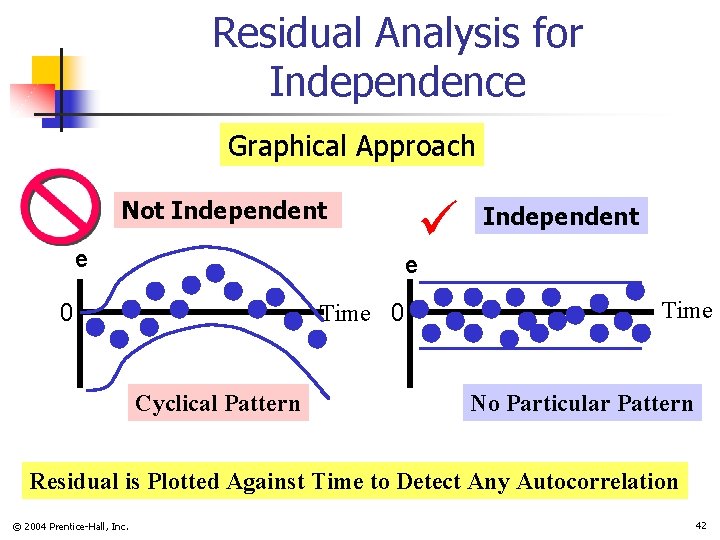 Residual Analysis for Independence Graphical Approach Not Independent e 0 Time 0 Cyclical Pattern