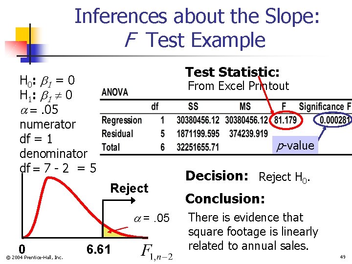 Inferences about the Slope: F Test Example Test Statistic: H 0 : 1 =