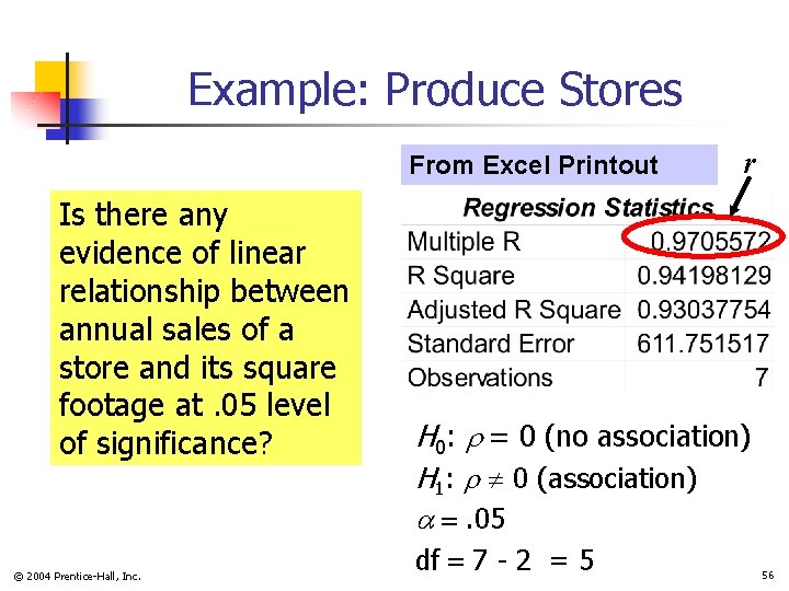Example: Produce Stores From Excel Printout Is there any evidence of linear relationship between