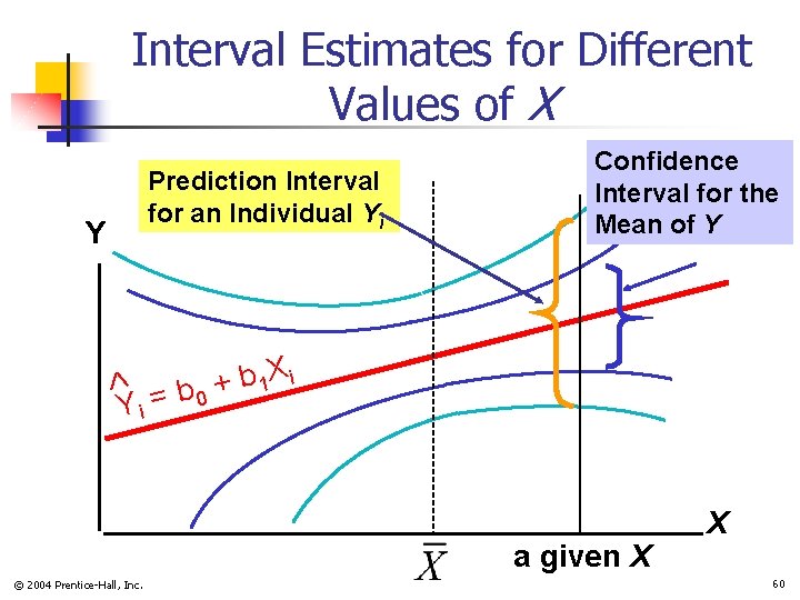 Interval Estimates for Different Values of X Prediction Interval for an Individual Yi Y