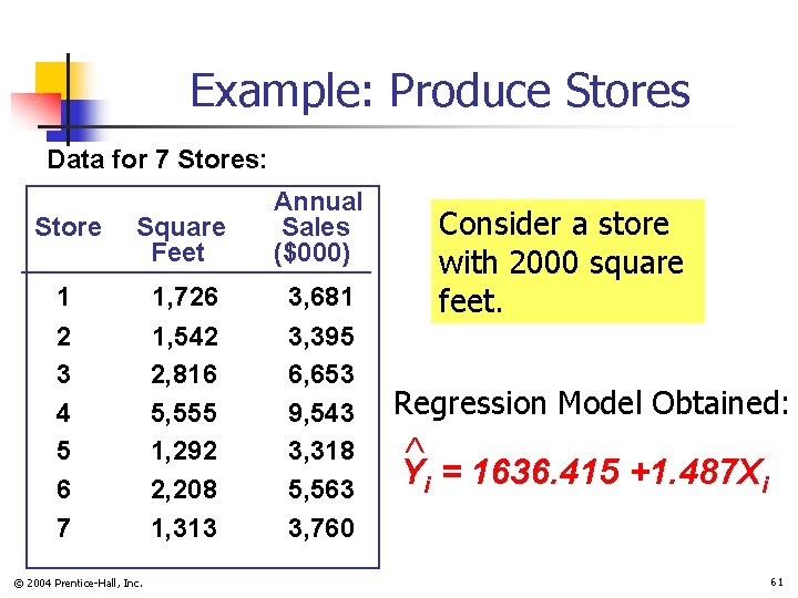 Example: Produce Stores Data for 7 Stores: Store Square Feet Annual Sales ($000) 1