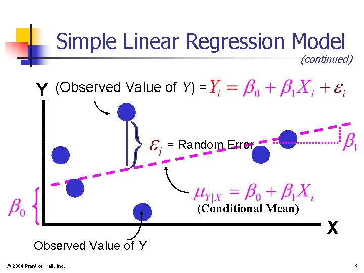 Simple Linear Regression Model (continued) Y (Observed Value of Y) = = Random Error