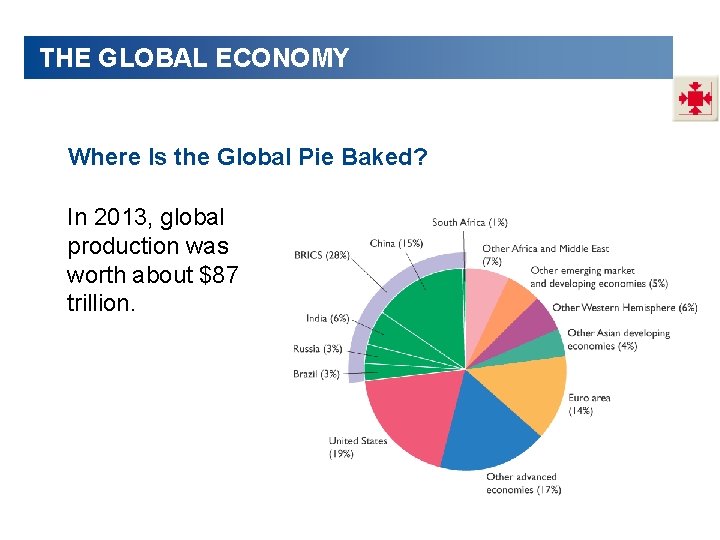 THE GLOBAL ECONOMY Where Is the Global Pie Baked? In 2013, global production was