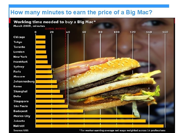 How many minutes to earn the price of a Big Mac? 