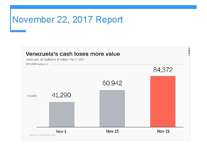 November 22, 2017 Report 