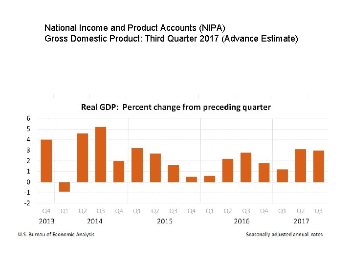 National Income and Product Accounts (NIPA) Gross Domestic Product: Third Quarter 2017 (Advance Estimate)