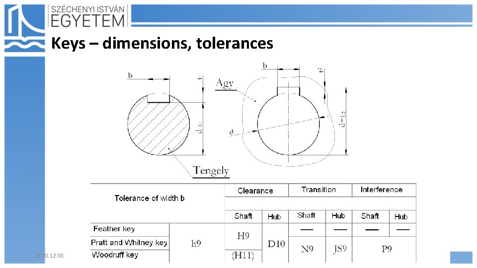 Keys – dimensions, tolerances 2020. 12. 08. Hajdu Flóra Keys – dimensions, tolerances 2020. 12. 08. Hajdu Flóra