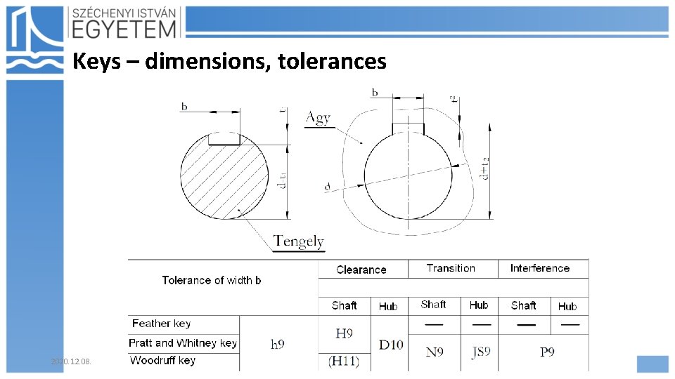 Keys – dimensions, tolerances 2020. 12. 08. Hajdu Flóra 