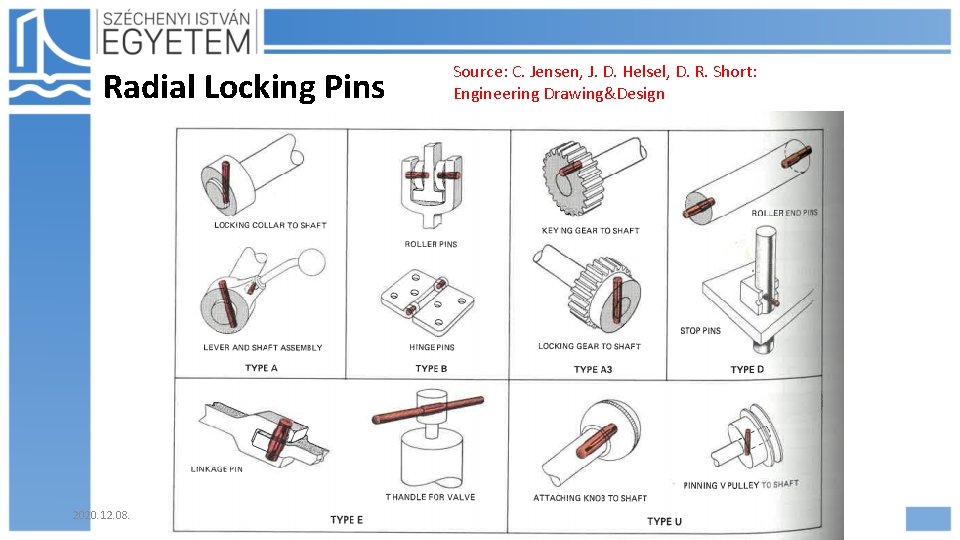 Radial Locking Pins 2020. 12. 08. Source: C. Jensen, J. D. Helsel, D. R. Radial Locking Pins 2020. 12. 08. Source: C. Jensen, J. D. Helsel, D. R.
